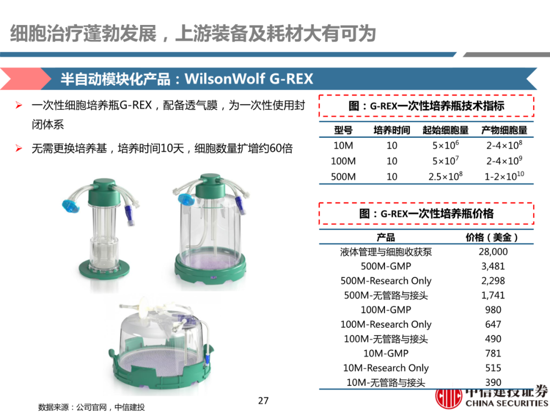 细胞治疗:从概念验证到商业化-主要看设备耗材