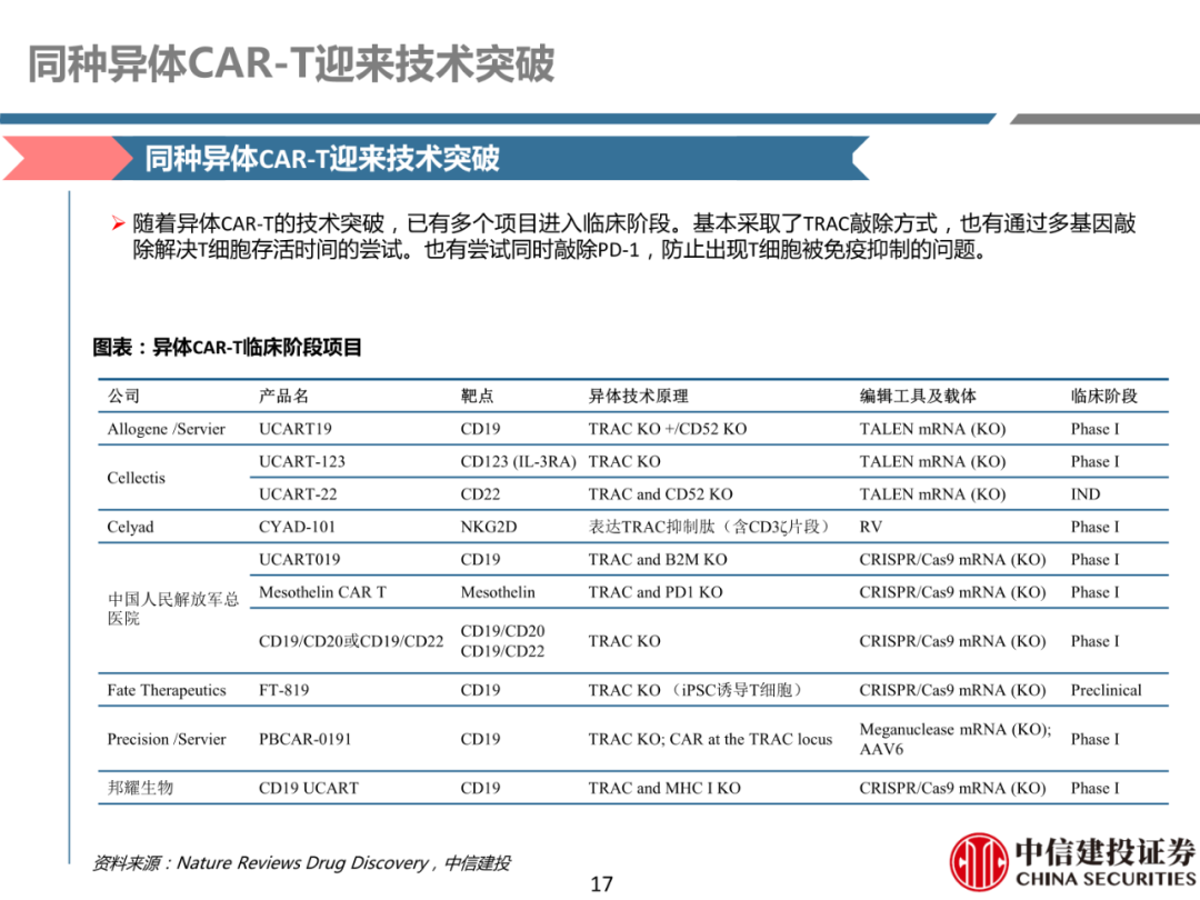 细胞治疗:从概念验证到商业化-主要看设备耗材