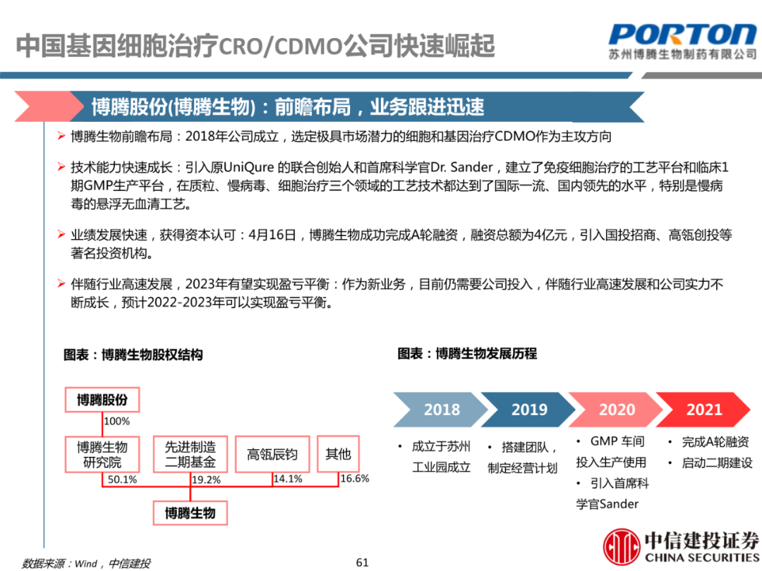 细胞治疗:从概念验证到商业化-主要看设备耗材