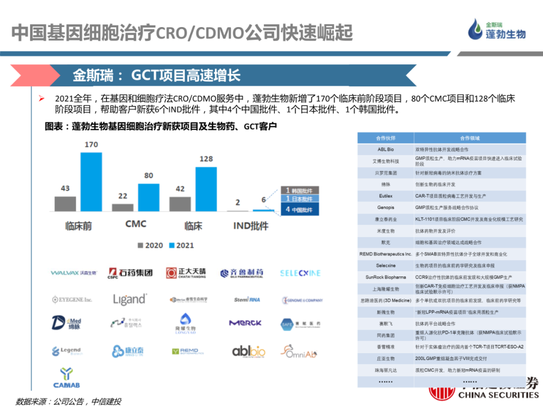 细胞治疗:从概念验证到商业化-主要看设备耗材