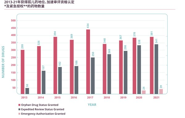 《2022年医药研发趋势年度分析》白皮书：中国药企势头正盛