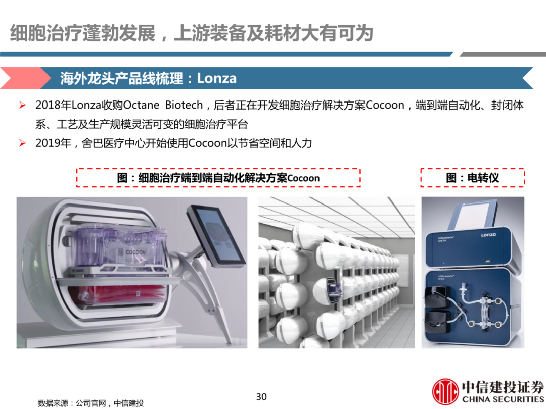 细胞治疗:从概念验证到商业化-主要看设备耗材