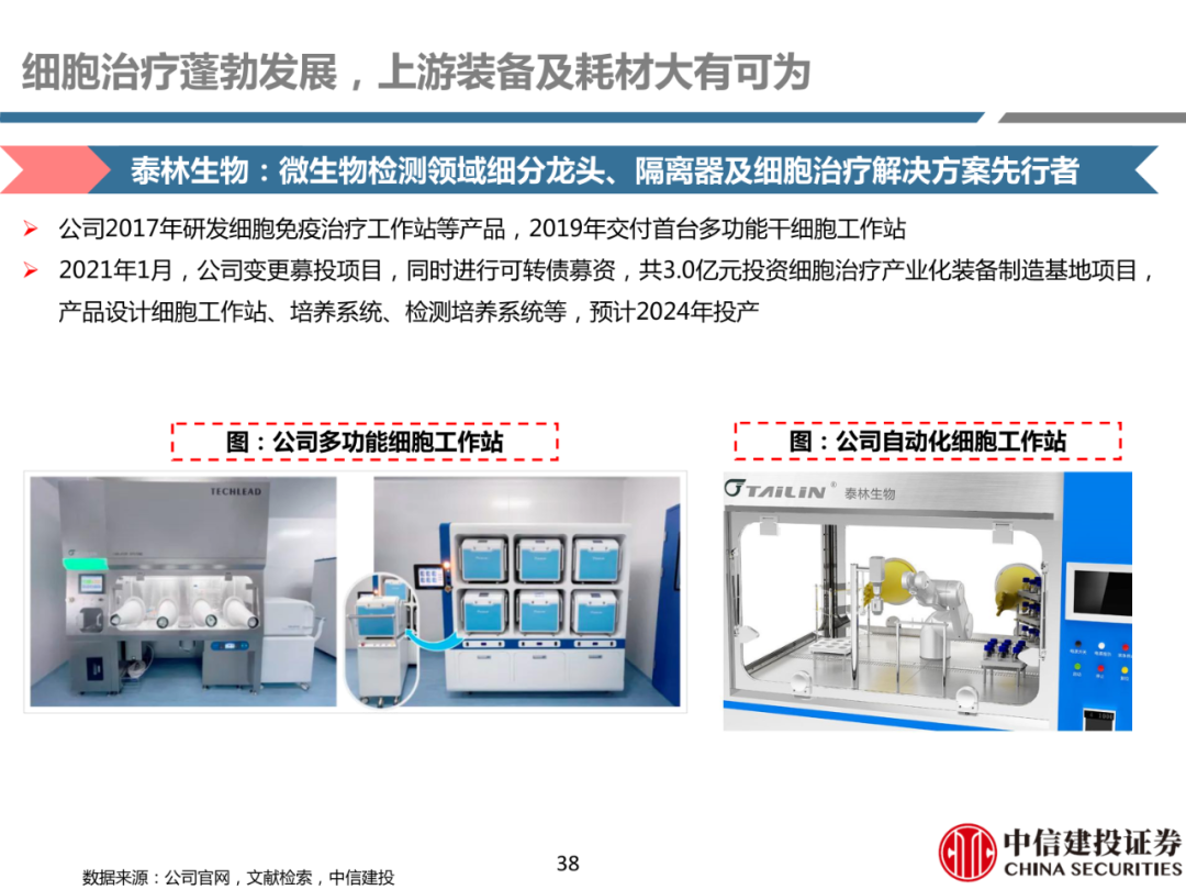 细胞治疗:从概念验证到商业化-主要看设备耗材