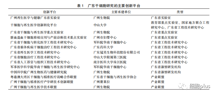 广东省干细胞产业现状、困境和对策