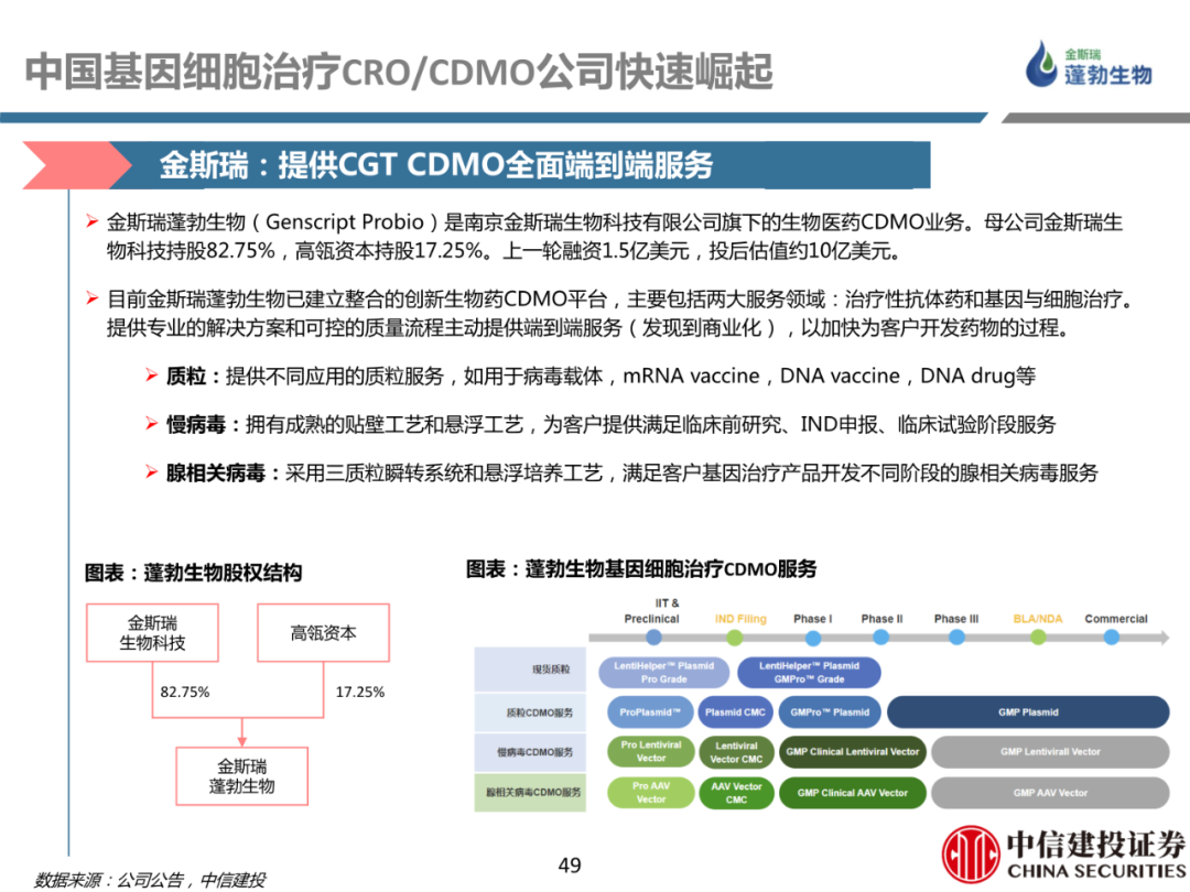 细胞治疗:从概念验证到商业化-主要看设备耗材