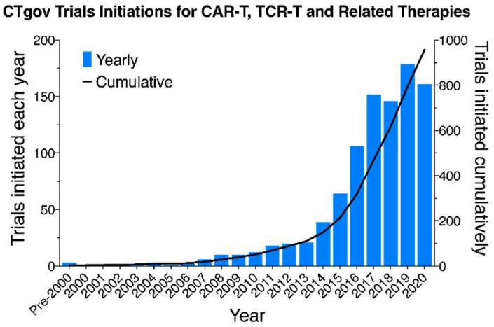 与世界的对话：崛起中的中国CAR-T细胞疗法