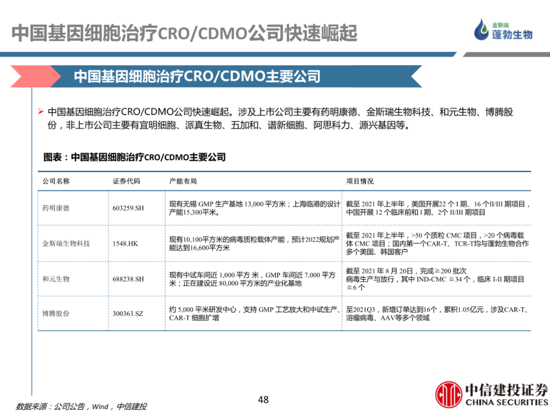 细胞治疗:从概念验证到商业化-主要看设备耗材