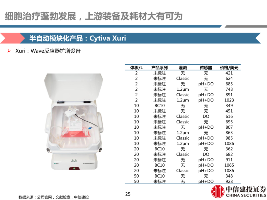 细胞治疗:从概念验证到商业化-主要看设备耗材