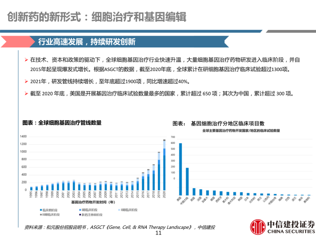 细胞治疗:从概念验证到商业化-主要看设备耗材