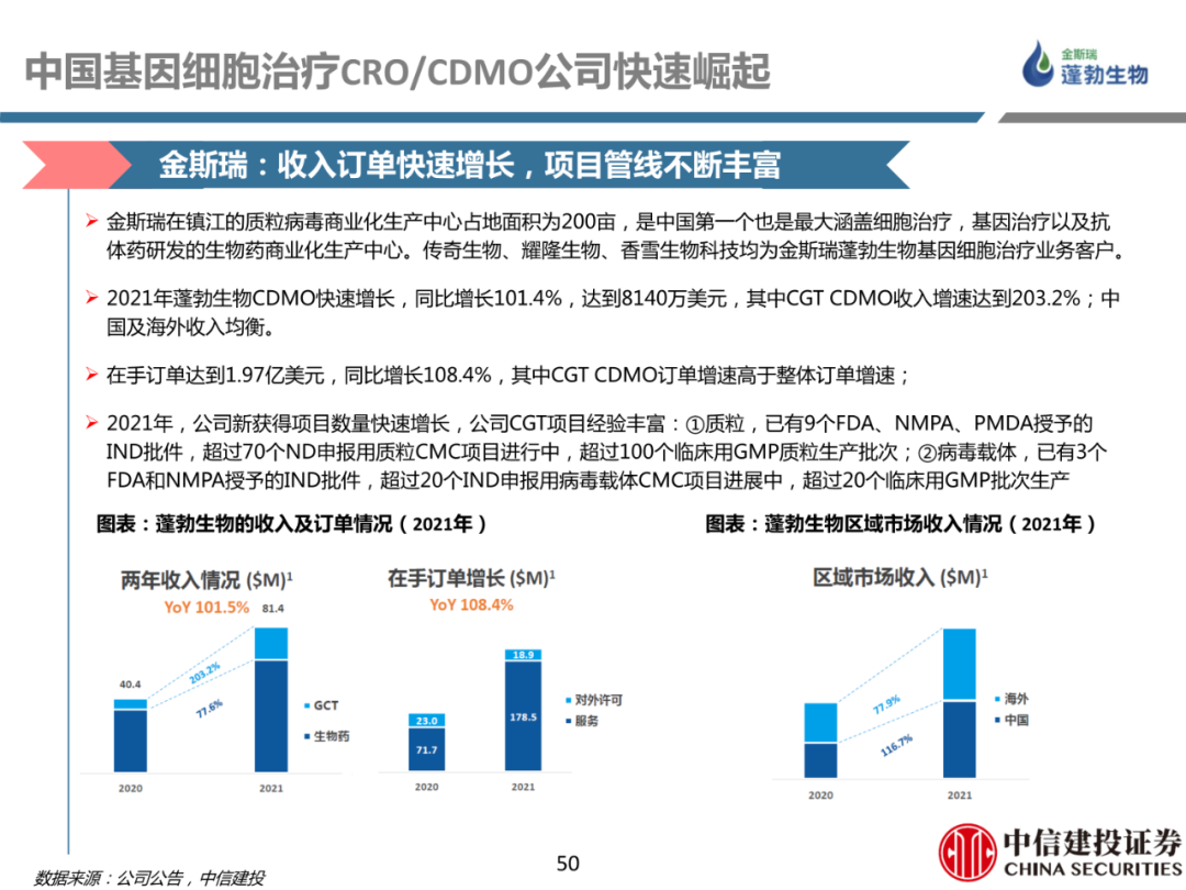 细胞治疗:从概念验证到商业化-主要看设备耗材