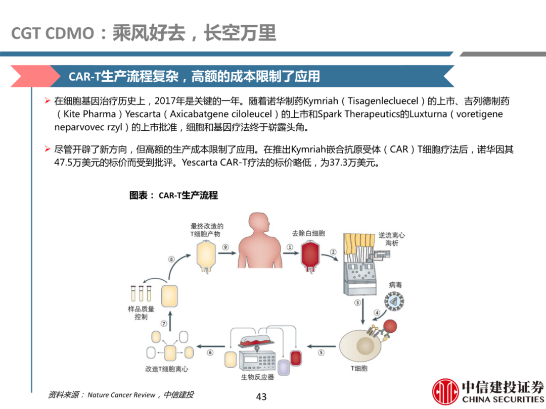 细胞治疗:从概念验证到商业化-主要看设备耗材