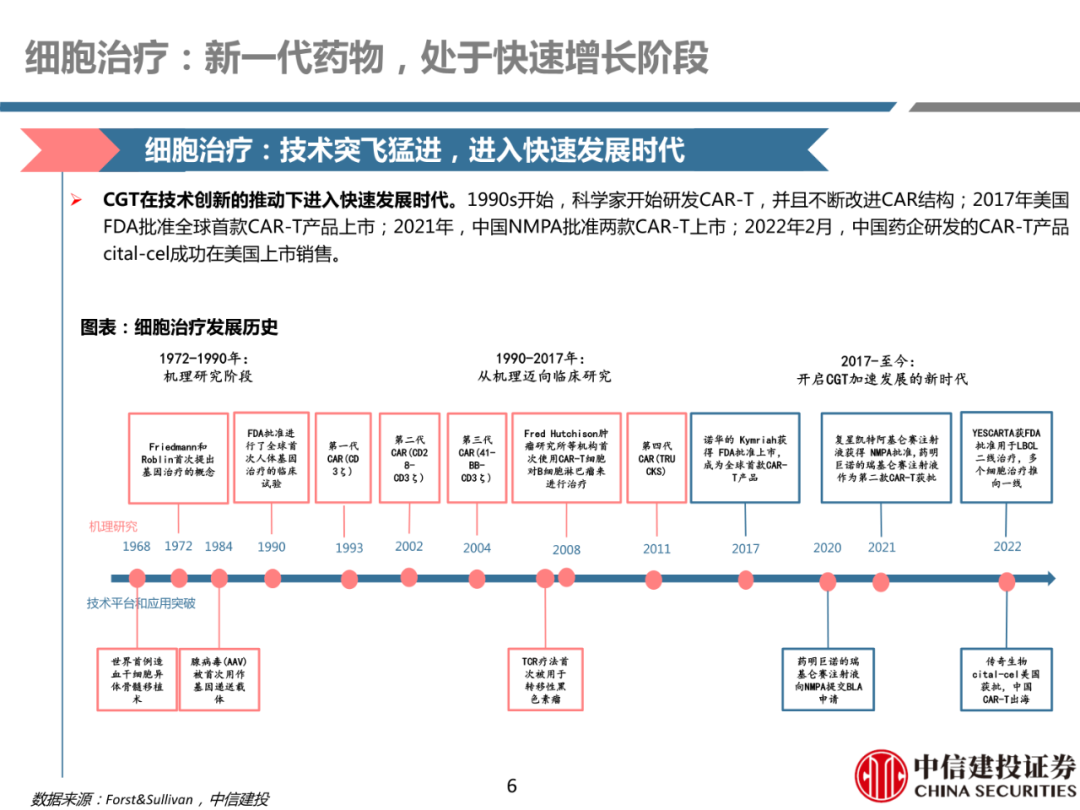 细胞治疗:从概念验证到商业化-主要看设备耗材