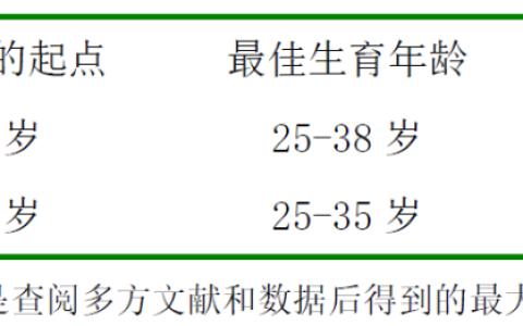 卵巢到底有何用，干细胞如何化解现代女性卵巢危机？