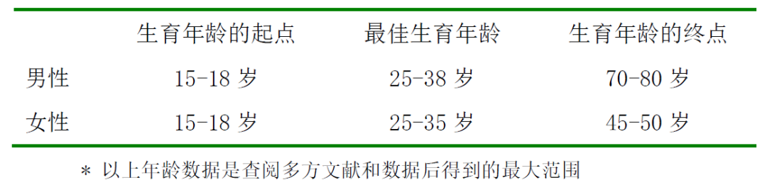 卵巢到底有何用，干细胞如何化解现代女性卵巢危机？