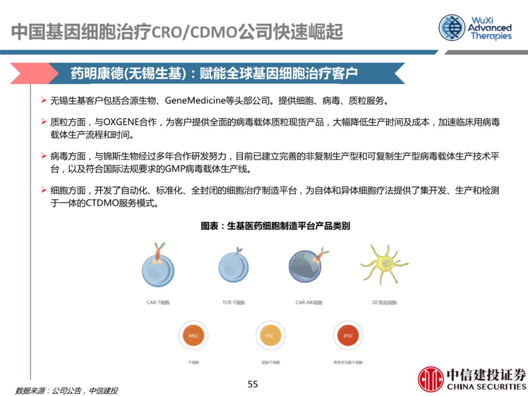 细胞治疗:从概念验证到商业化-主要看设备耗材