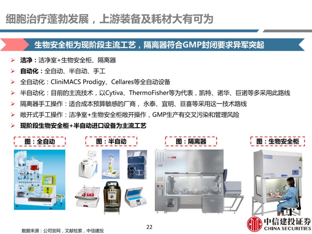 细胞治疗:从概念验证到商业化-主要看设备耗材