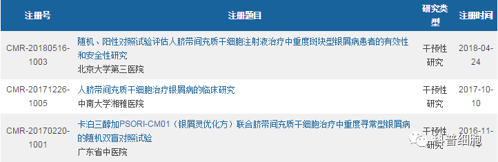 干细胞 | 治疗银屑病临床研究进展