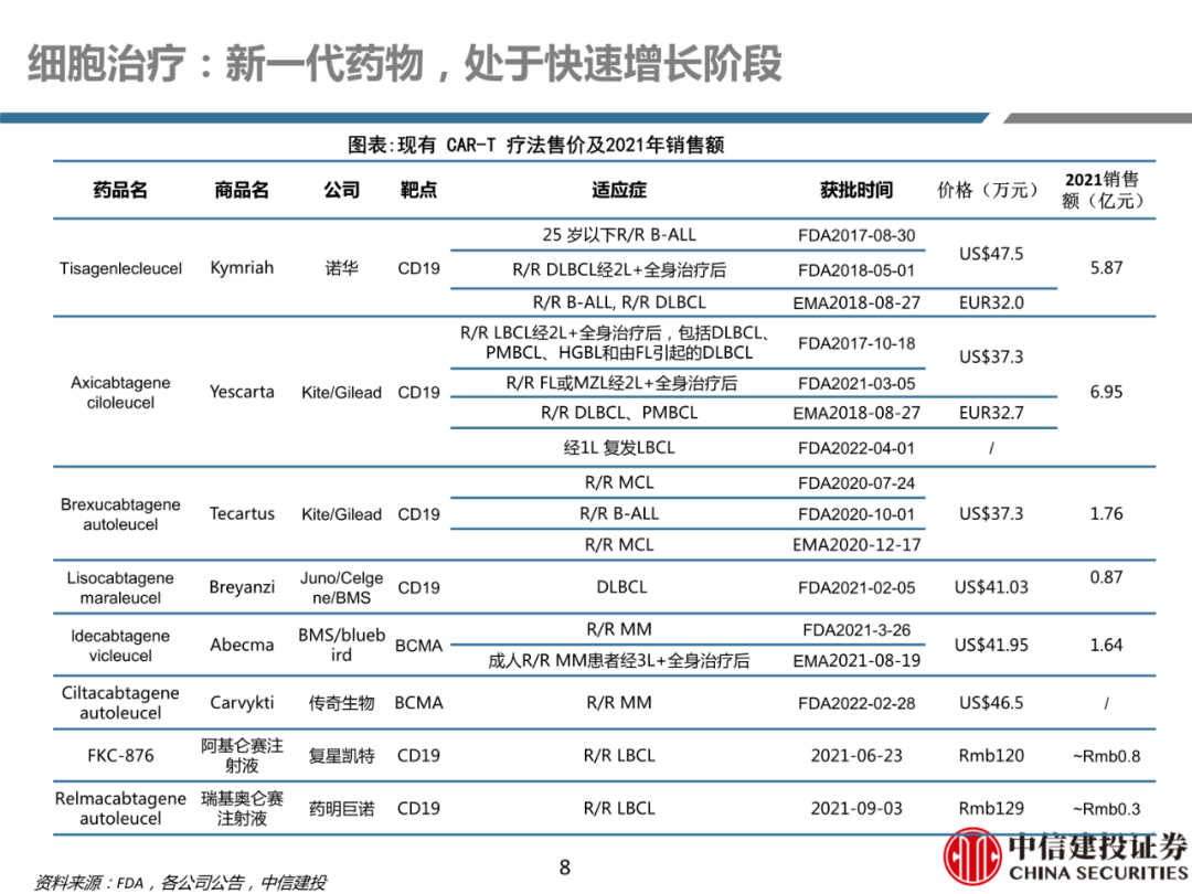 细胞治疗:从概念验证到商业化-主要看设备耗材