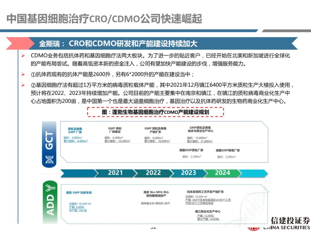 细胞治疗:从概念验证到商业化-主要看设备耗材