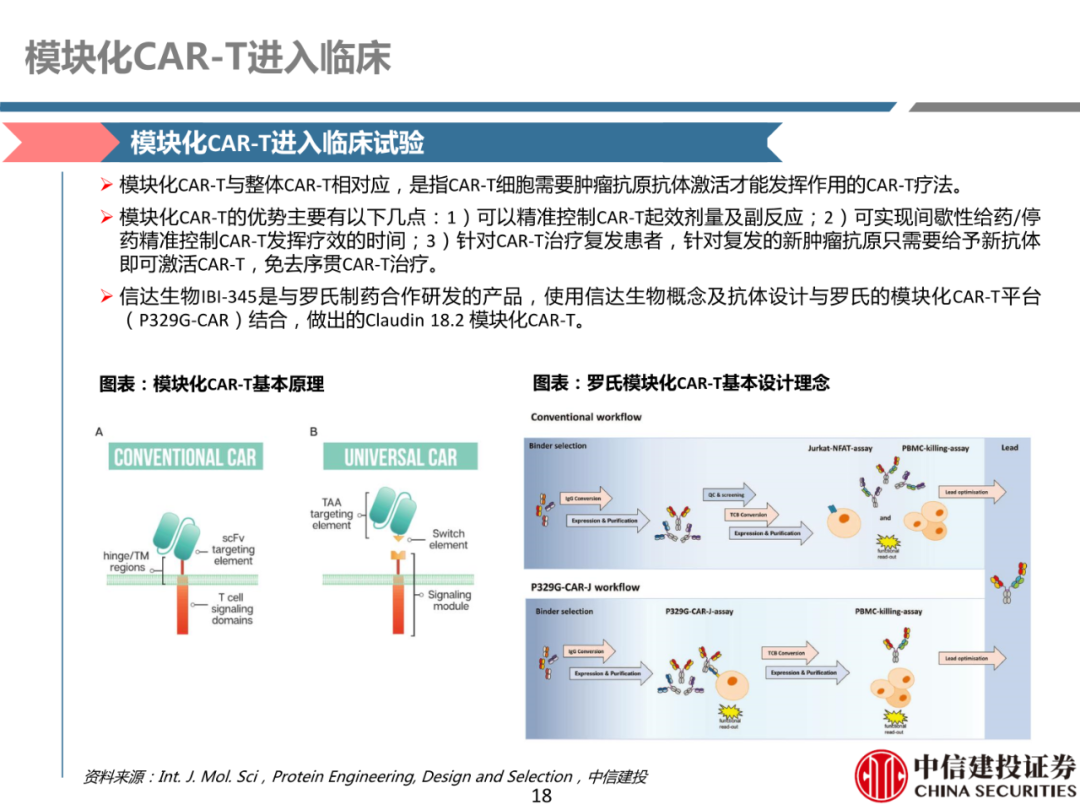 细胞治疗:从概念验证到商业化-主要看设备耗材