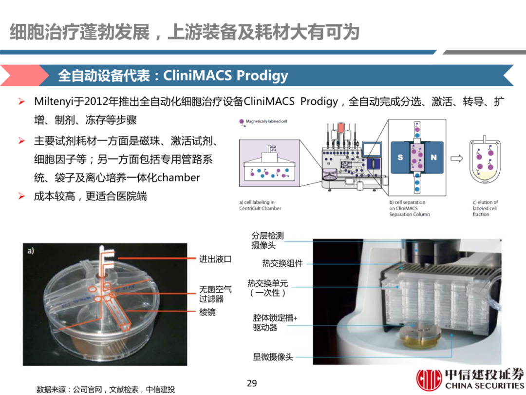 细胞治疗:从概念验证到商业化-主要看设备耗材