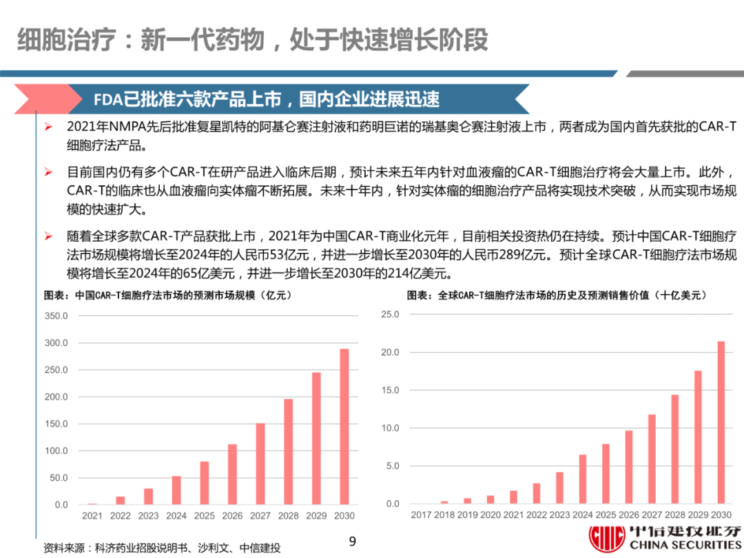 细胞治疗:从概念验证到商业化-主要看设备耗材