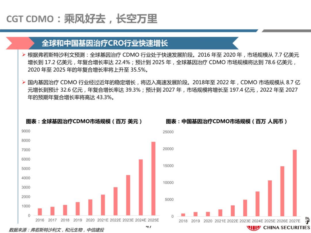 细胞治疗:从概念验证到商业化-主要看设备耗材