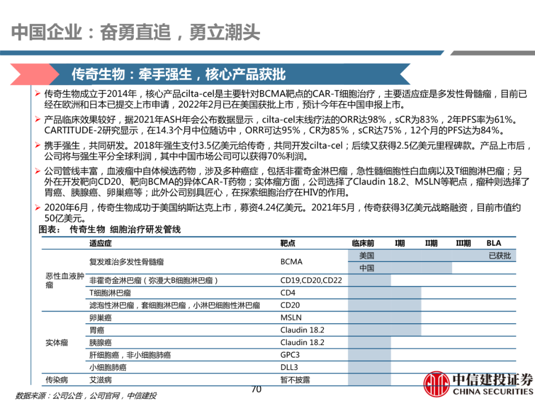 细胞治疗:从概念验证到商业化-主要看设备耗材