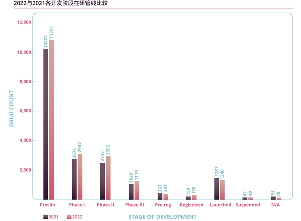 《2022年医药研发趋势年度分析》白皮书：中国药企势头正盛