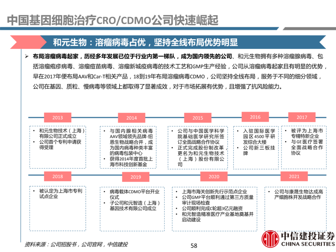 细胞治疗:从概念验证到商业化-主要看设备耗材