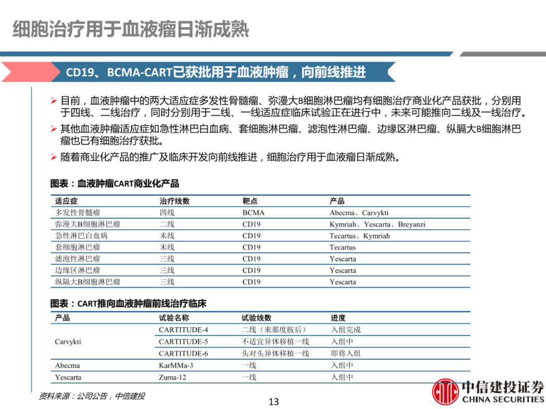 细胞治疗:从概念验证到商业化-主要看设备耗材