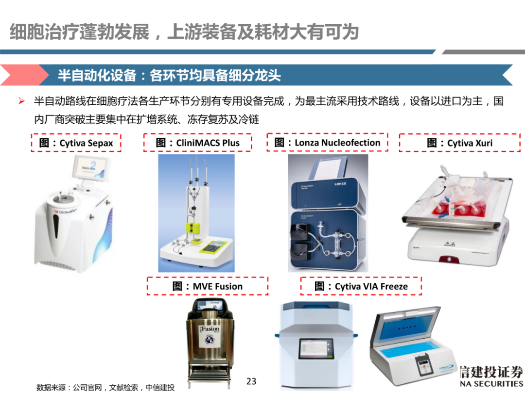 细胞治疗:从概念验证到商业化-主要看设备耗材