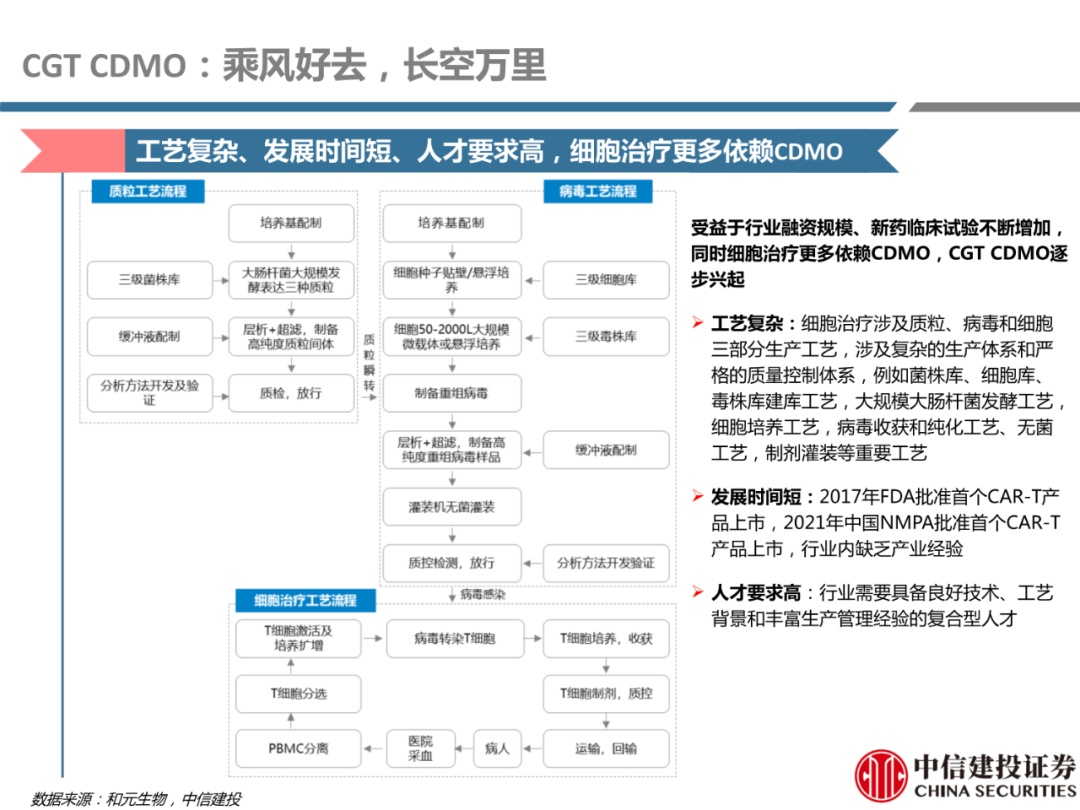 细胞治疗:从概念验证到商业化-主要看设备耗材