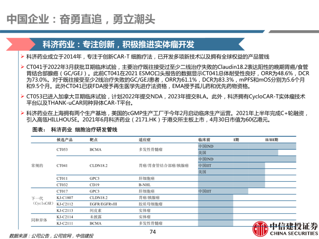 细胞治疗:从概念验证到商业化-主要看设备耗材