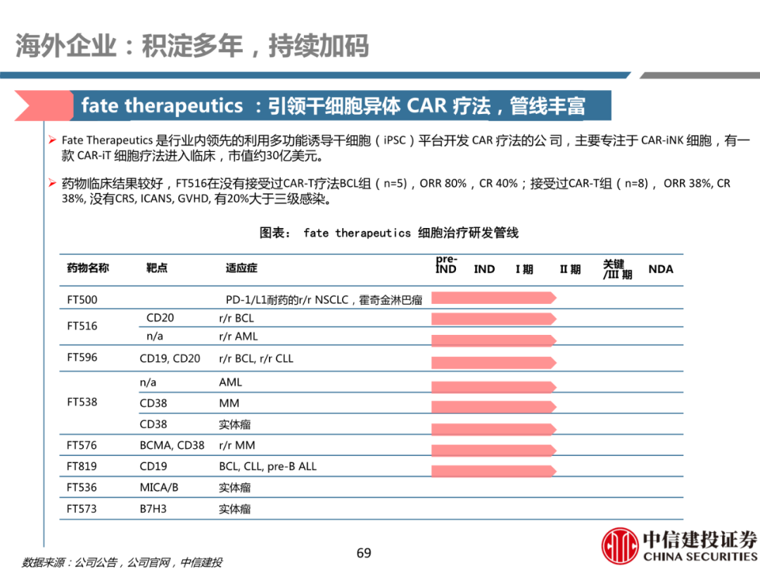 细胞治疗:从概念验证到商业化-主要看设备耗材