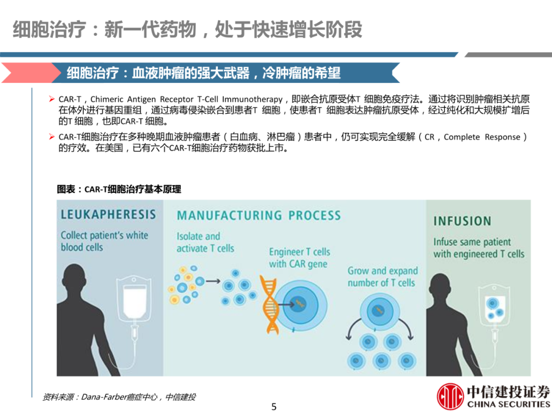 细胞治疗:从概念验证到商业化-主要看设备耗材