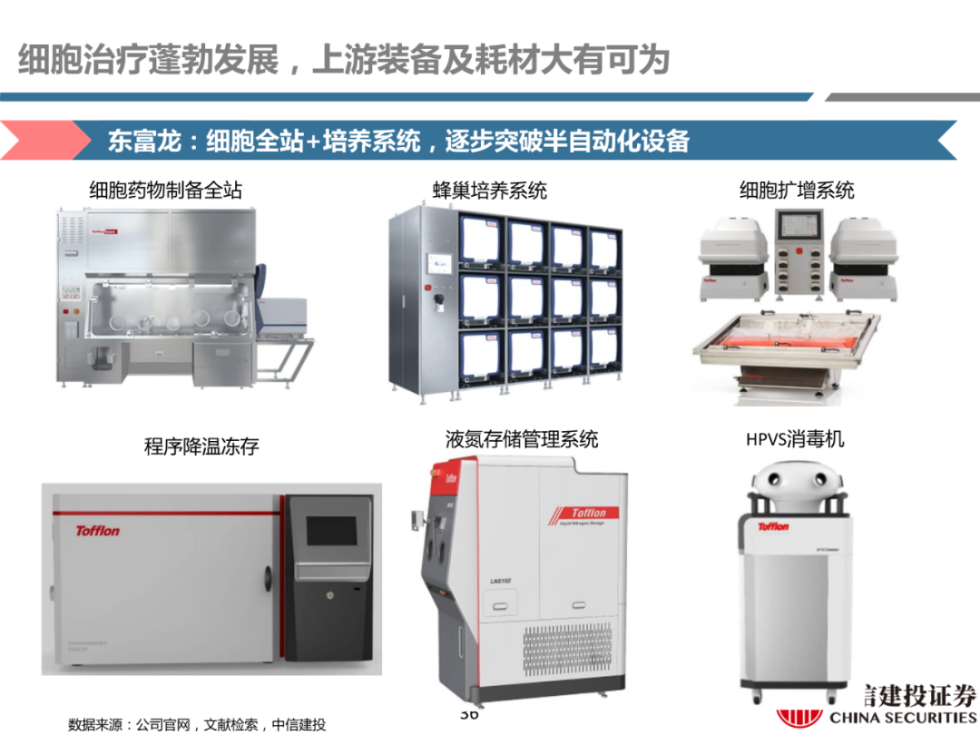 细胞治疗:从概念验证到商业化-主要看设备耗材