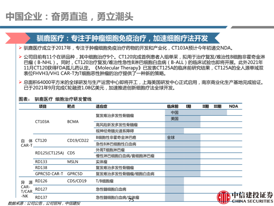 细胞治疗:从概念验证到商业化-主要看设备耗材