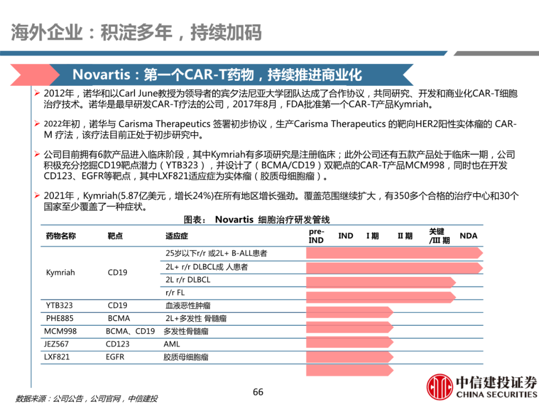 细胞治疗:从概念验证到商业化-主要看设备耗材