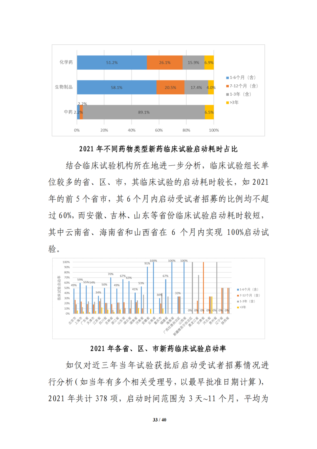 CDE:中国新药注册临床试验进展年度报告（2021年）