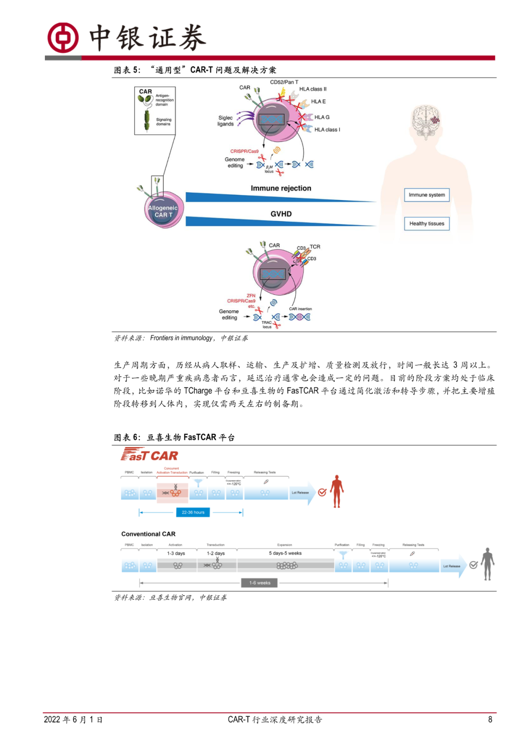 CAR-T 行业深度研究报告：曙光纷至，朝阳若现