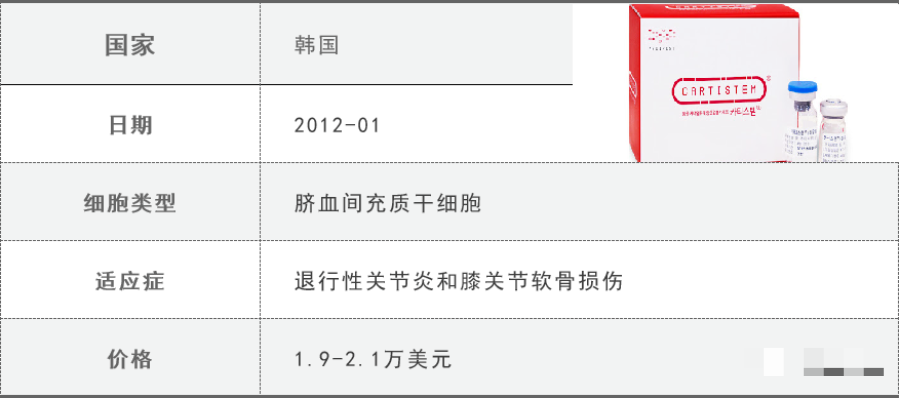 为什么同样是干细胞，价格差异却这么大？