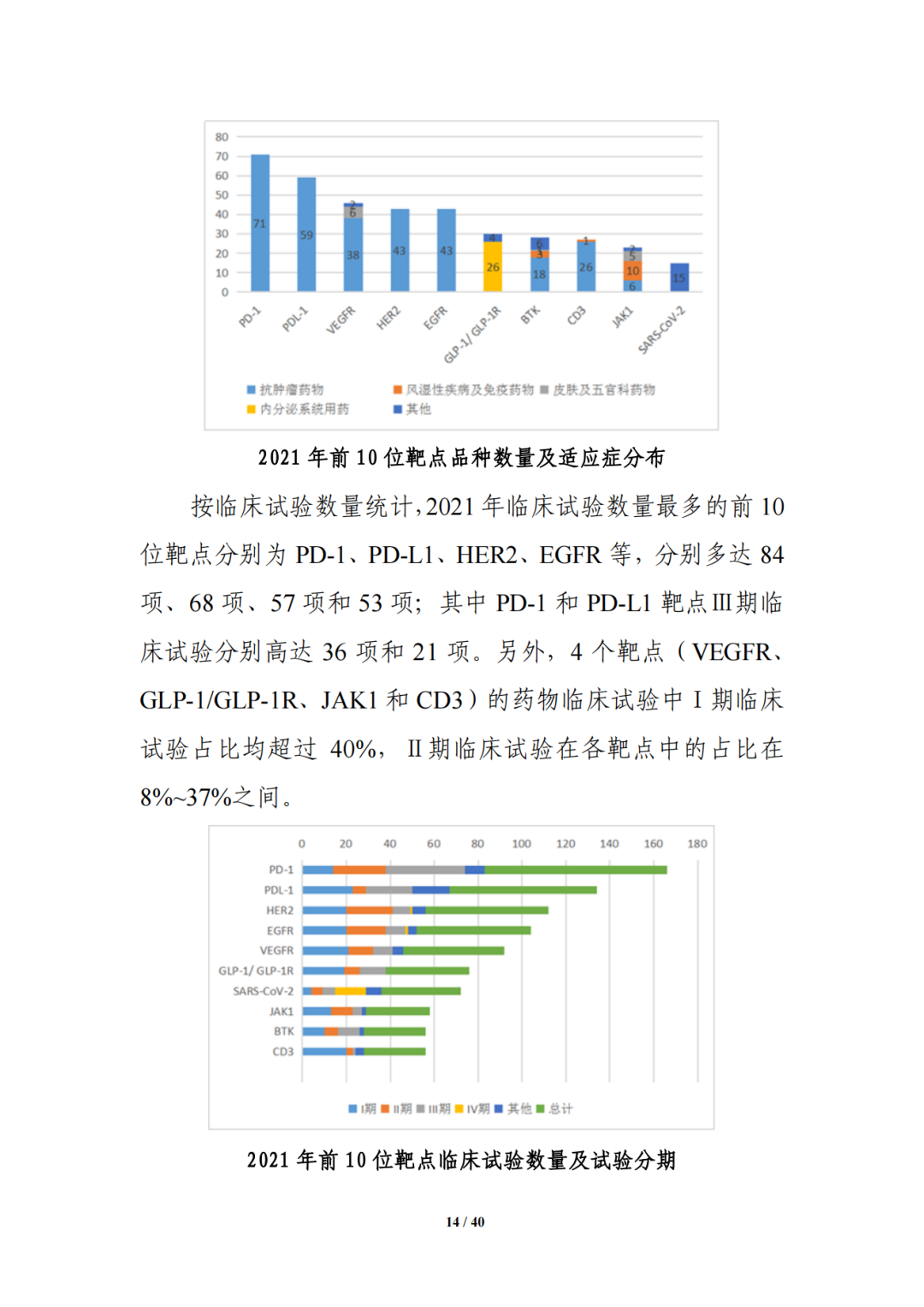 国家药监局药审中心发布《中国新药注册临床试验进展年度报告（2021年）》