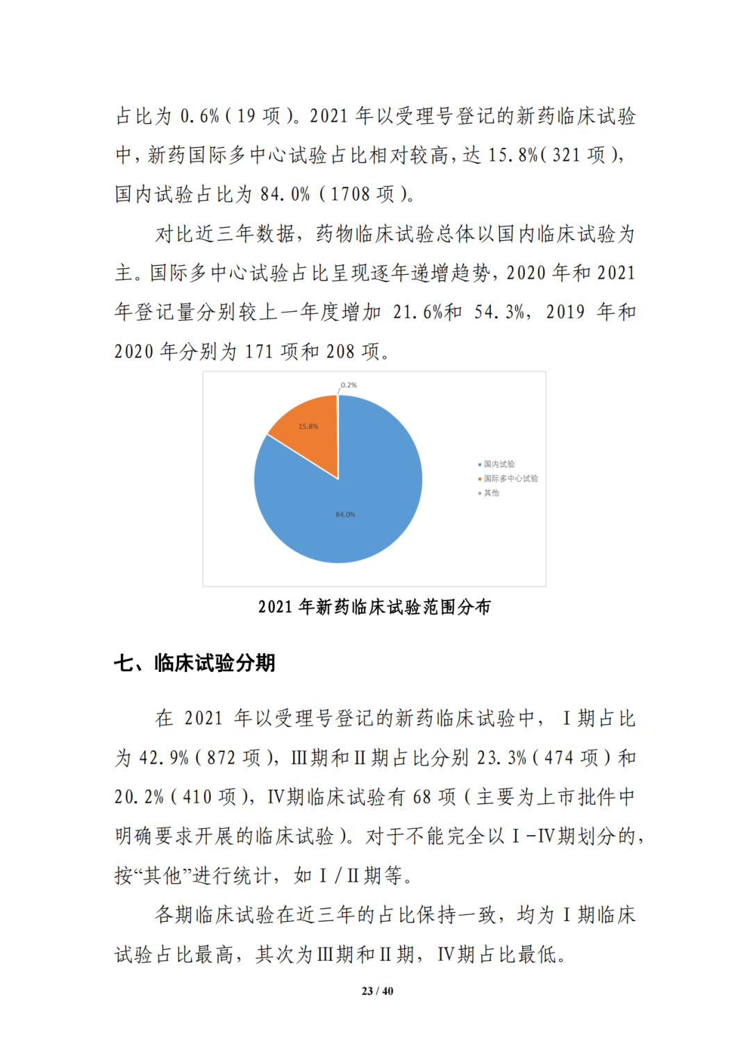 CDE:中国新药注册临床试验进展年度报告（2021年）