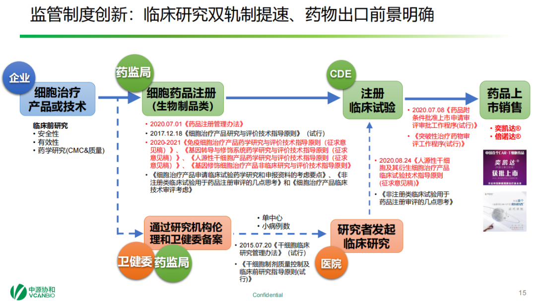 张宇博士:细胞治疗产业链的新发展