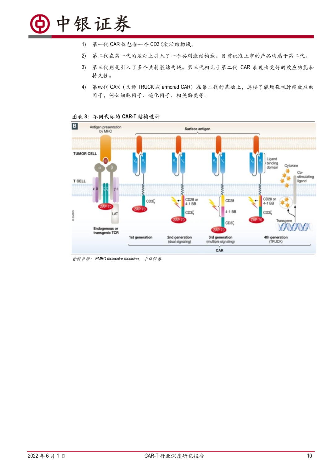 CAR-T 行业深度研究报告：曙光纷至，朝阳若现