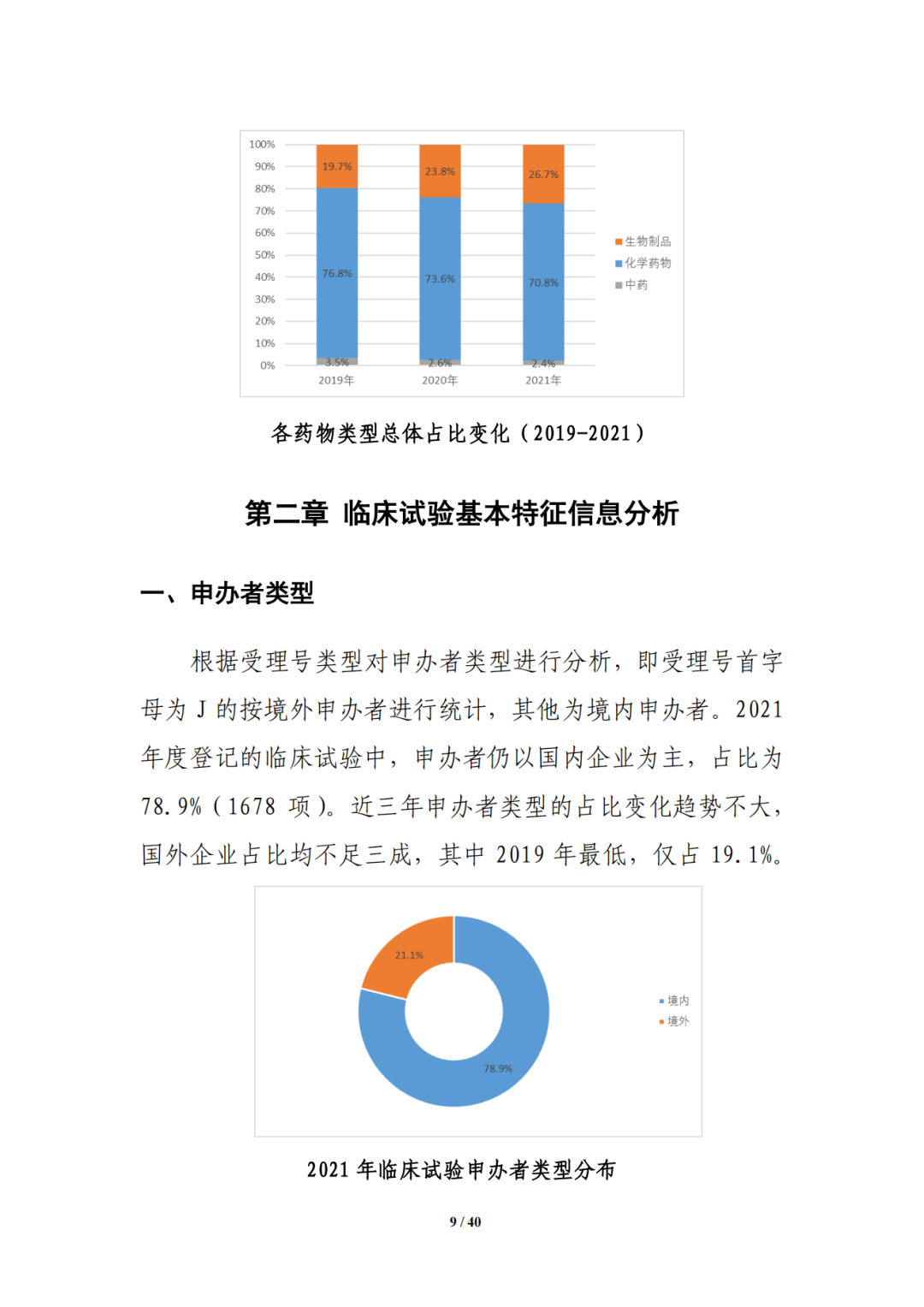 国家药监局药审中心发布《中国新药注册临床试验进展年度报告（2021年）》