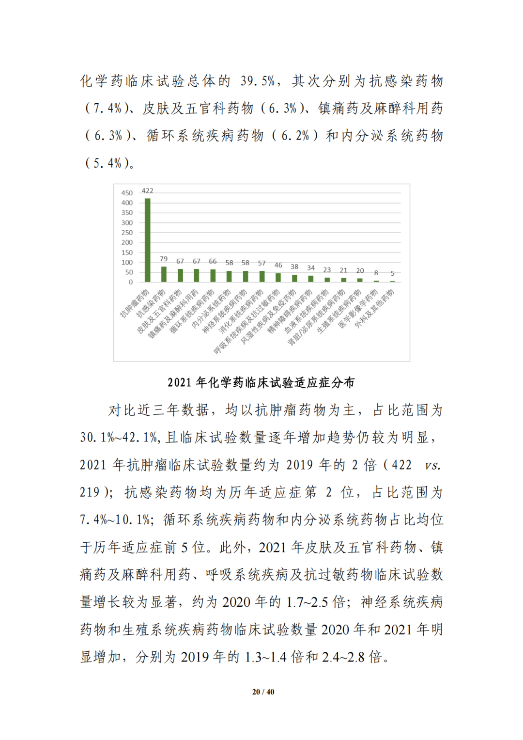 国家药监局药审中心发布《中国新药注册临床试验进展年度报告（2021年）》