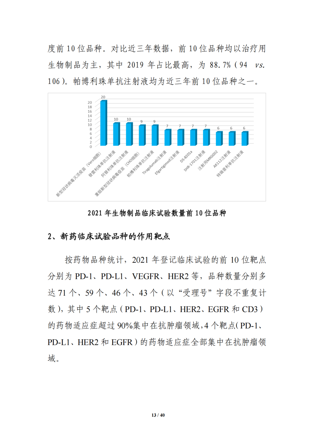 CDE:中国新药注册临床试验进展年度报告（2021年）