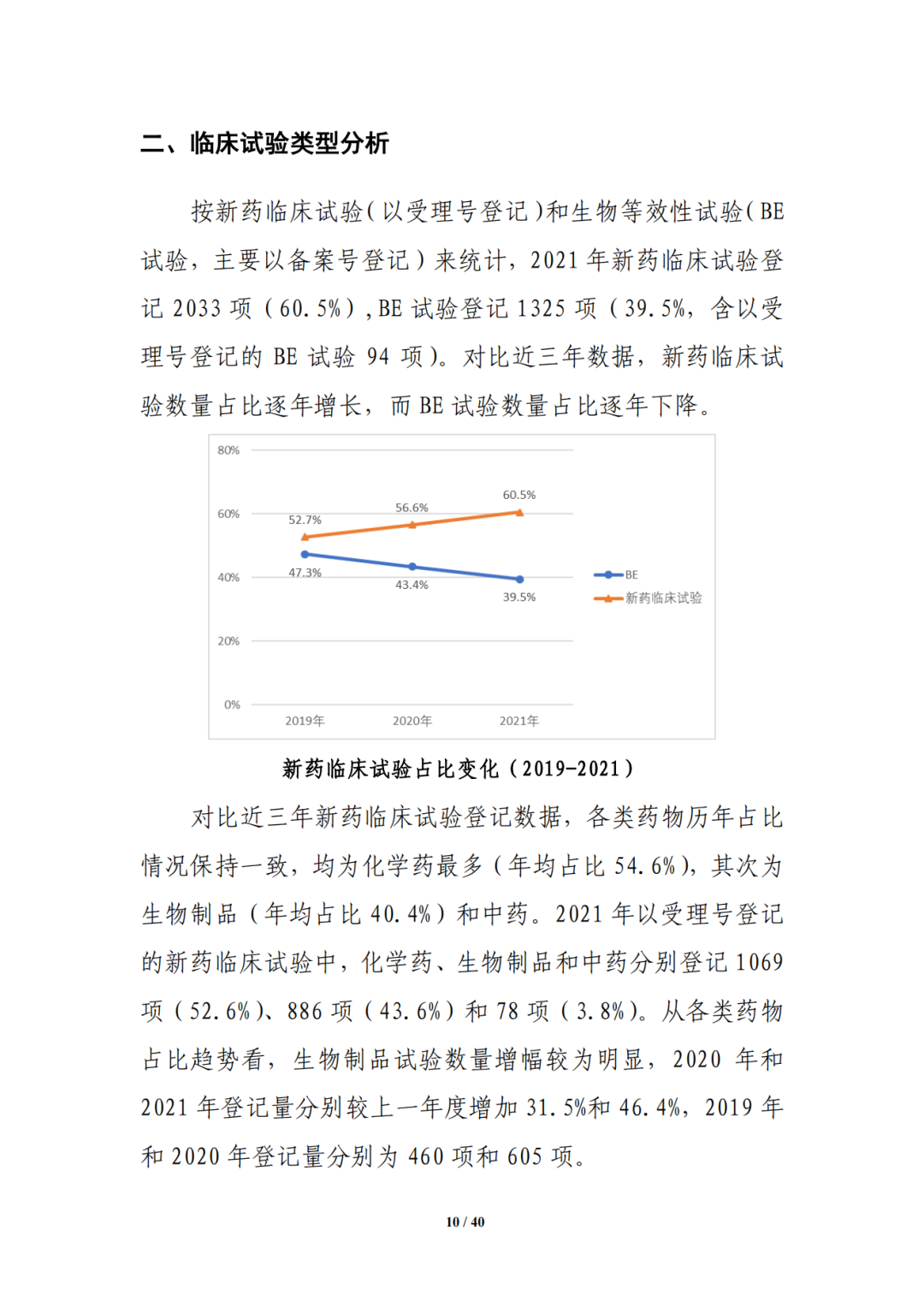 国家药监局药审中心发布《中国新药注册临床试验进展年度报告（2021年）》